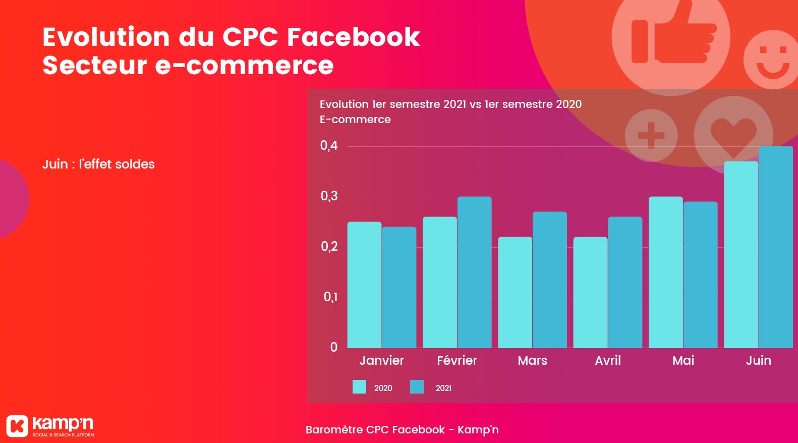 baromètre 2021 ecommerce