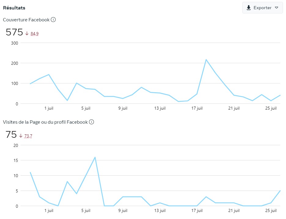 kPI facebook ads