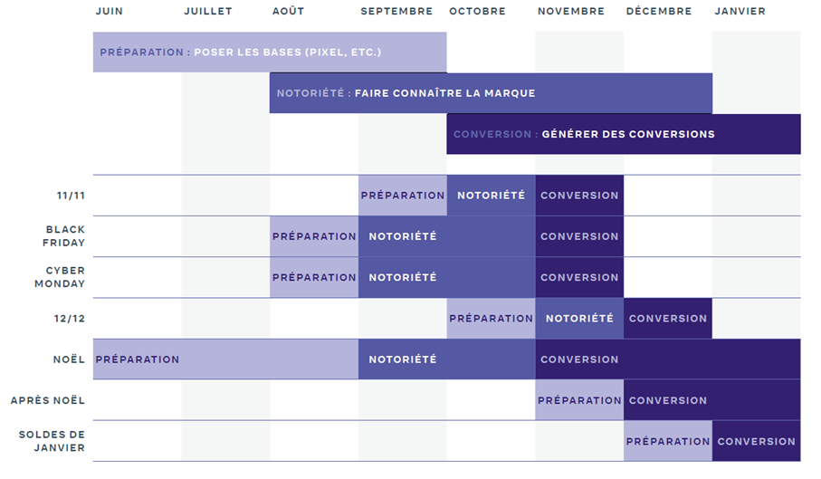 calendrier fêtes de fin d'année