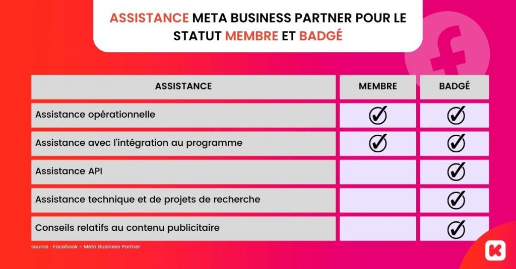 Assistance meta business partner membre badge