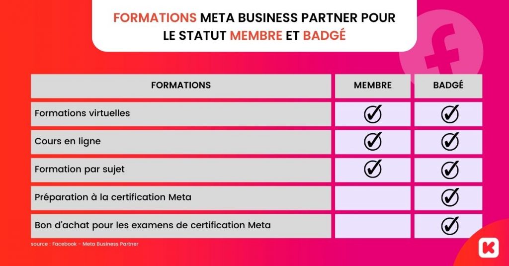 Formations meta business partner membre badge