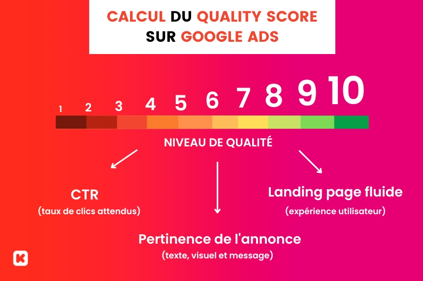 publicité sur les moteurs de recherche - Quality Score