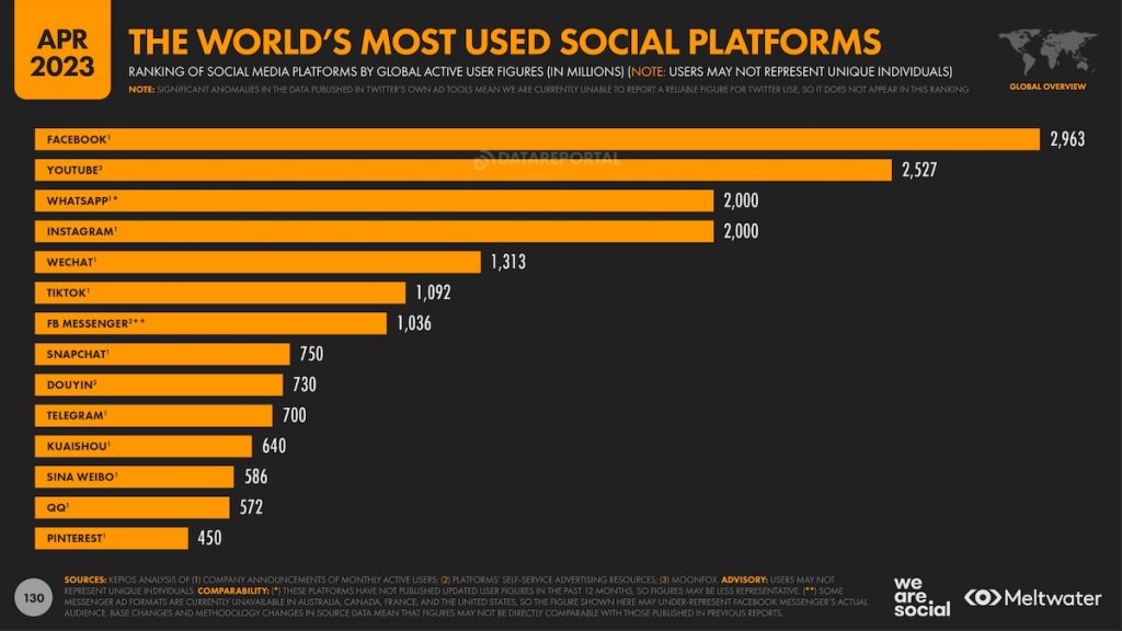 Chiffres-reseaux-sociaux-monde