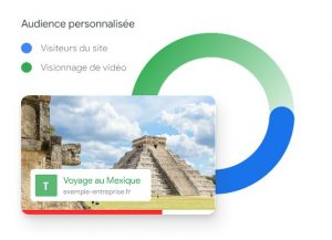 audiences-personnalisées-Google-ads