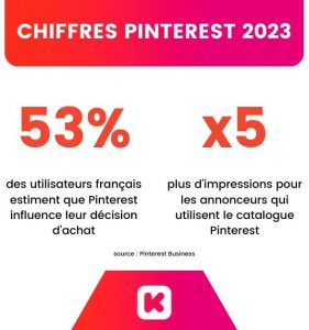 Pinterest ads - Chiffres et exemples - 1