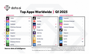 publicité-tiktok-application-plus-téléchargée-Q1-2023