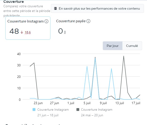statistiques instagram