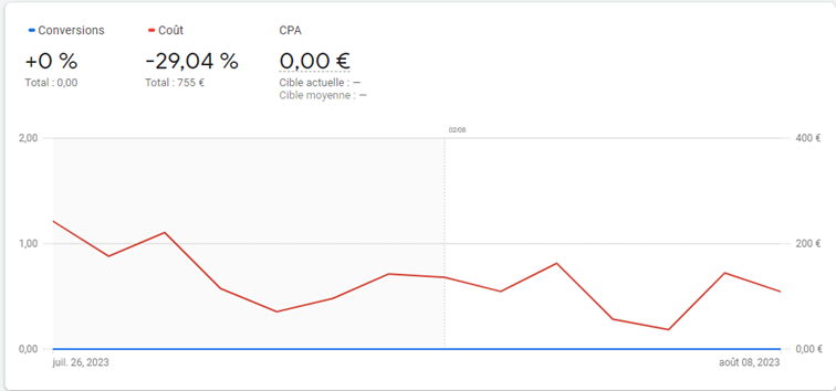 comment fonctionne la facturation google ads