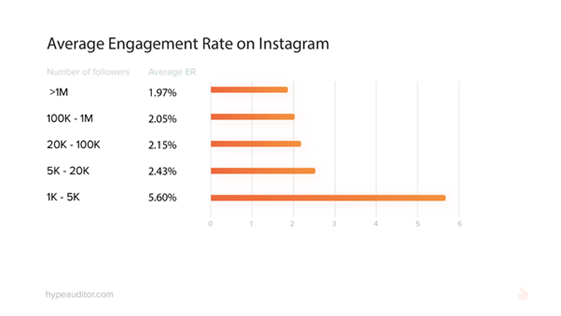 engagement instagram