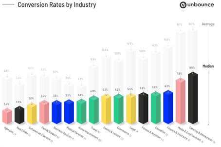 taux de conversion